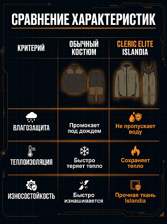Демисезонный костюм Клерик-Элит (Исландия), Хаки