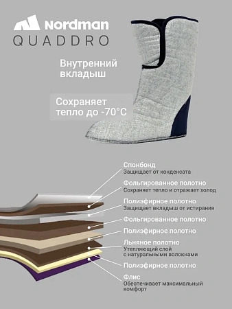 Сапоги Нордман Quaddro с шипами (-70ºС)