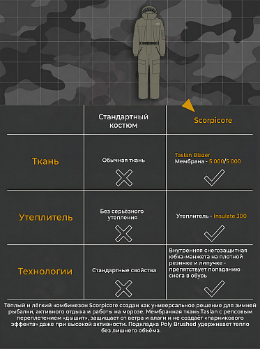 Комбинезон Скорпикор (Таслан Добби), Хаки