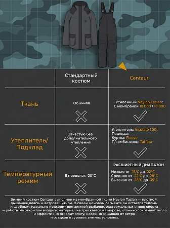 Костюм Кентавр (Нейлон Таслан/Флис), Серый/Чёрный