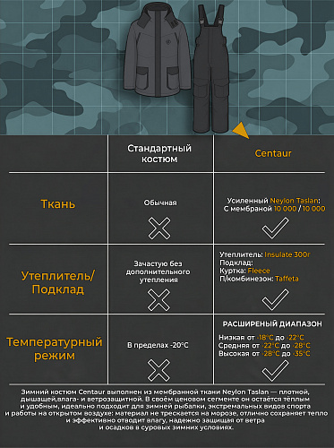 Костюм Кентавр (Нейлон Таслан/Флис), Серый/Чёрный
