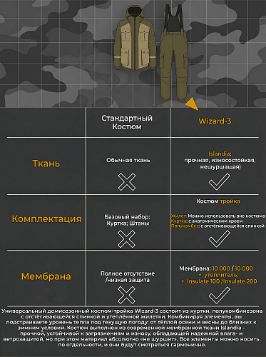Демисезонный костюм Визард-3 (Исландия), Коричневый