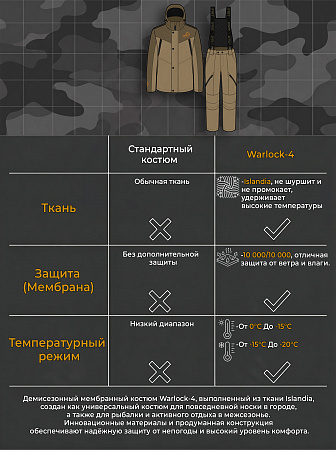 Демисезонный костюм Варлок-4 (Исландия), светлый хаки
