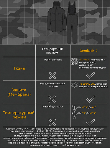 Демисезонный костюм Ифрит Демилич-4 (Исландия) Чёрный
