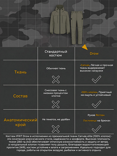 Костюм Дроу (Канвас), хаки