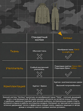 Костюм Кентавр (Токио), Хаки