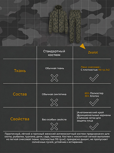 Антимоскитный костюм Элементаль Зелот (муж.) Сумрак