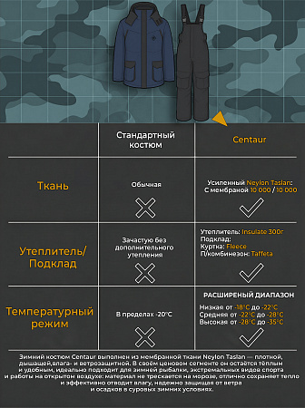 Костюм Кентавр (Нейлон Таслан/Флис), Синий/Чёрный