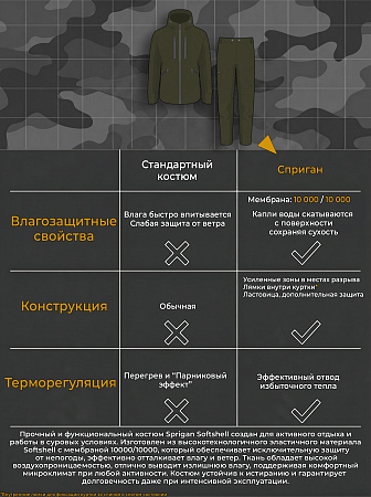 Демисезонный костюм Сприган (Софтшелл), хаки