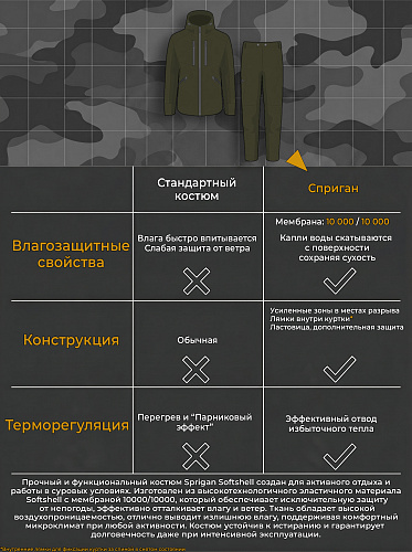 Демисезонный костюм Сприган (Софтшелл), хаки