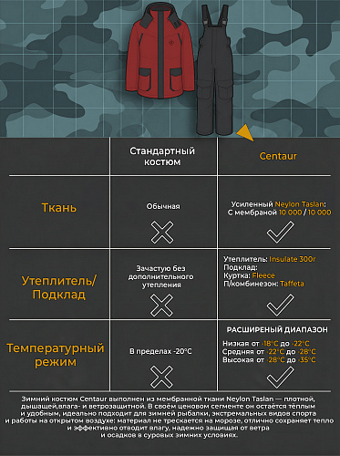 Костюм Кентавр (Блейзер/Флис), Красный/Чёрный