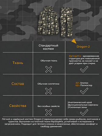 Костюм Драгон-2 (РипСтопМикс) Милитари