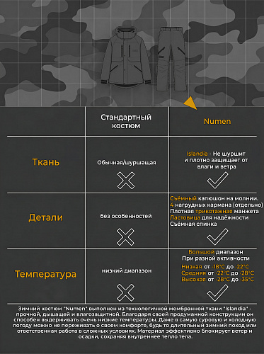 Зимний костюм Нюмен (Исландия), Чёрный