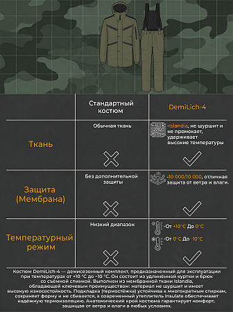 Демисезонный костюм Ифрит Демилич-4 (Исландия) Хаки