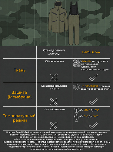 Демисезонный костюм Ифрит Демилич-4 (Исландия) Хаки
