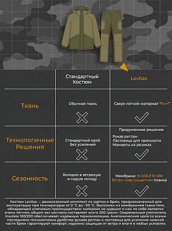 Демисезонный костюм Левитас (Ним), Хаки