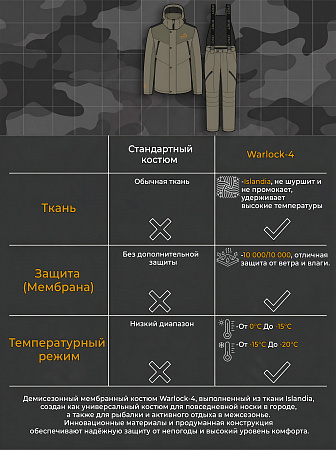 Демисезонный костюм Варлок-4 (Токио/Исландия), Хаки